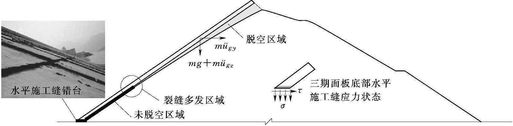 紫坪鋪水利樞紐工程混凝土面板堆石壩地震反應研究